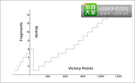 海岛奇兵每日奖励