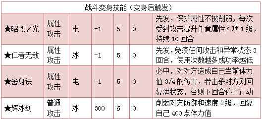 奥拉星昭烈刘备技能表练级学习力推荐