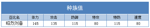 奥拉星昭烈刘备技能表练级学习力推荐