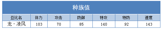 奥拉星龙凌风练级 龙凌风刷什么学习力