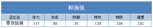 奥拉星零夜战骑技能表练级学习力推荐