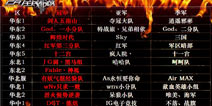 全民枪战2(枪友嘉年华)英雄联赛首战前十名揭晓 最强战队等你来挑战