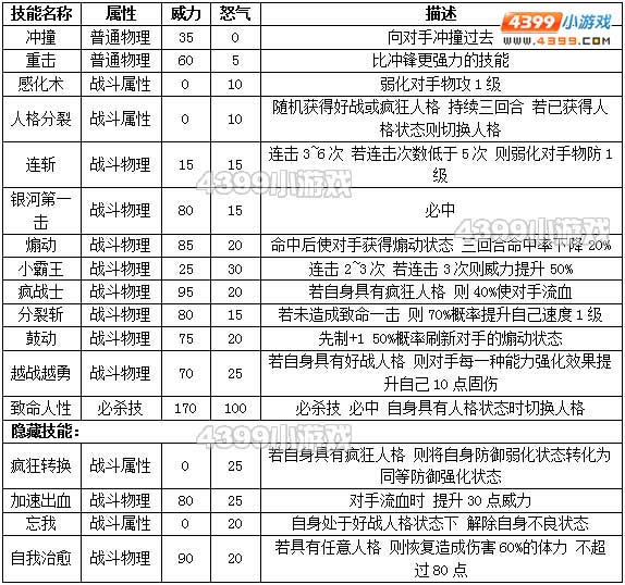 约瑟传说战小天解析配招 学习力