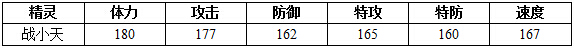 约瑟传说战小天解析配招 学习力