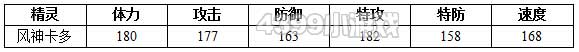 约瑟传说风神卡多解析配招 学习力
