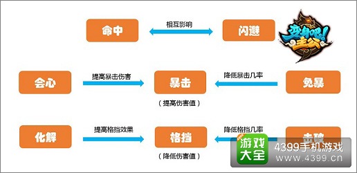 变身吧主公快速升级秘诀