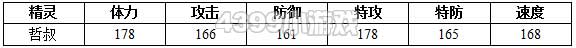 约瑟传说哲叔种族值技能表