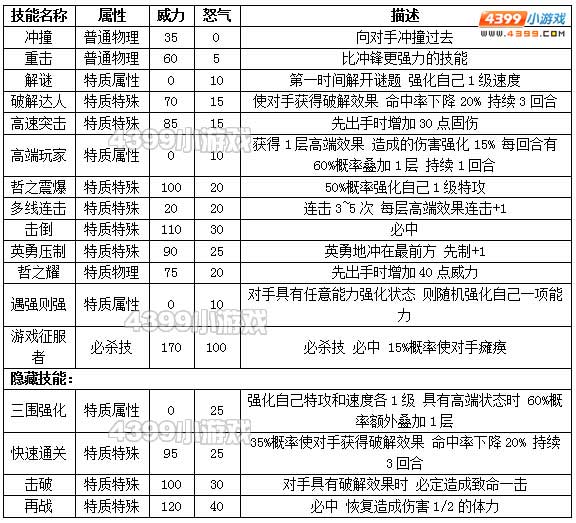 约瑟传说哲叔种族值技能表