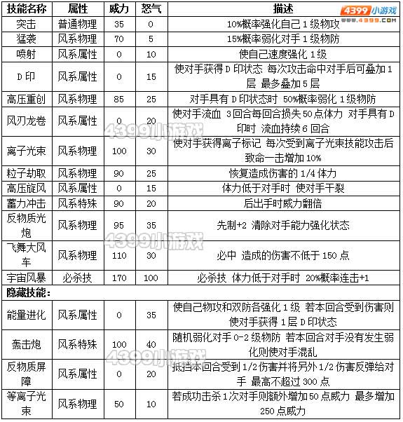 约瑟传说宇宙骑士种族值技能表