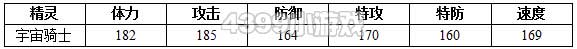 约瑟传说宇宙骑士种族值技能表