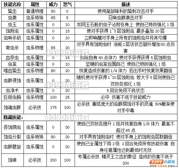 约瑟传说蚀魂兽种族值技能表