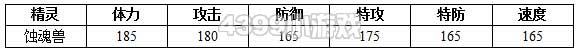 约瑟传说蚀魂兽种族值技能表