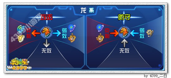 奥拉星龙凌风解析