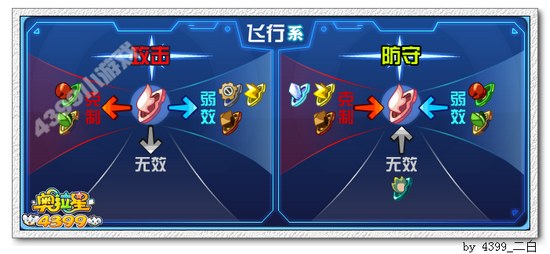 奥拉星龙凌风解析