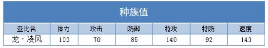 奥拉星龙凌风解析