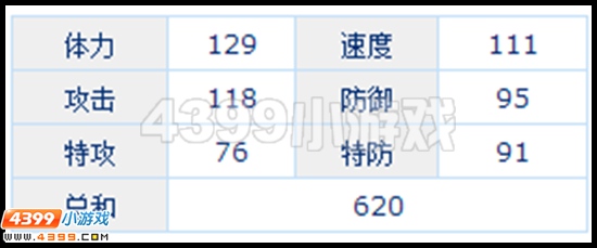 赛尔号龙胆枪魂刷什么学习力