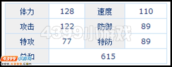 赛尔号七彩虎王刷什么学习力