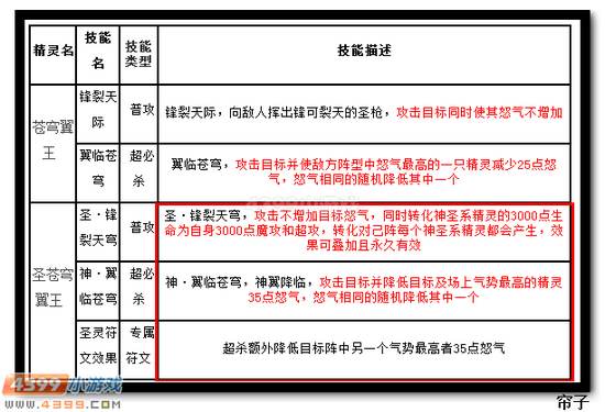热血精灵派圣苍穹翼王技能
