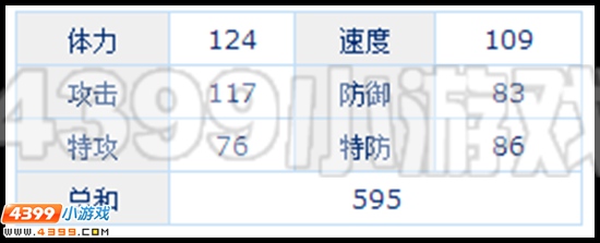 赛尔号云云刷什么学习力