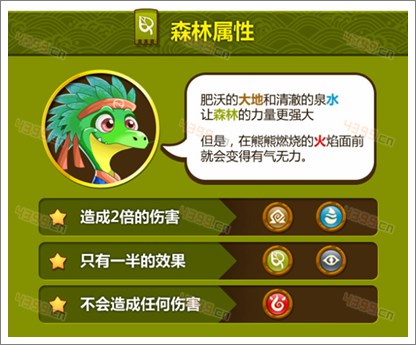 功夫宠物森林属性相克表