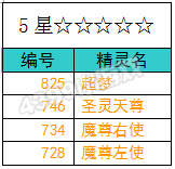 约瑟传说精灵星级调整