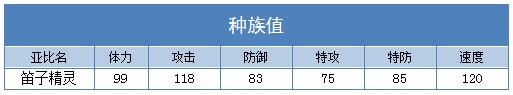 奥拉星笛子精灵 小笛子技能表练级学习力推荐