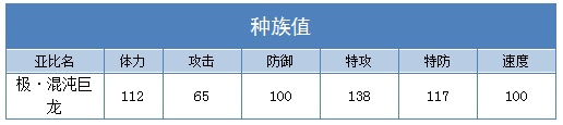 奥拉星极混沌巨龙技能表练级学习力推荐