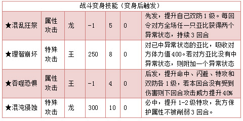 奥拉星极混沌巨龙技能表练级学习力推荐