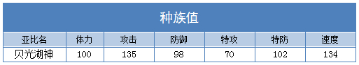 奥拉星贝光湖神 小湖神技能表练级学习力推荐