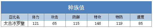 奥拉星太古冰罗皇练级 太古冰罗皇刷什么学习力