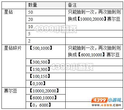 约瑟传说星钻乐刮刮奖励