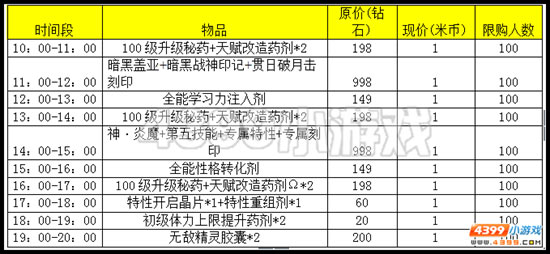 赛尔号昂贵道具1米币秒杀 还不来抢