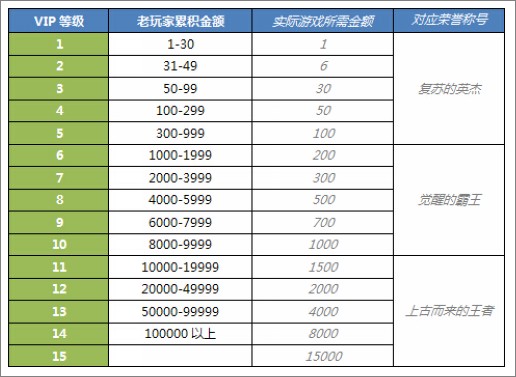 征程认证礼包