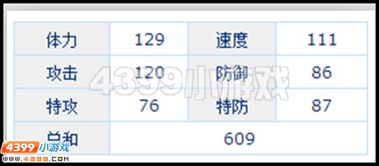 赛尔号凌云刷什么学习力