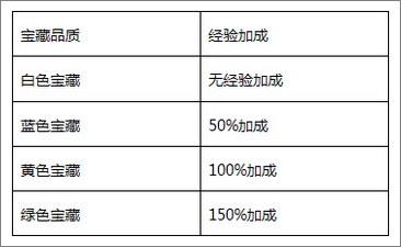 征程宝藏