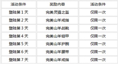 征程活动