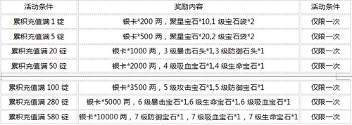 征程活动