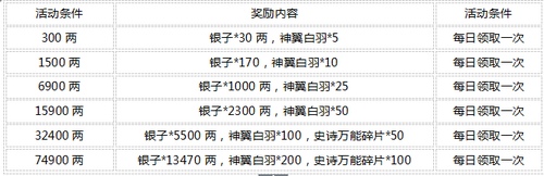 征程活动