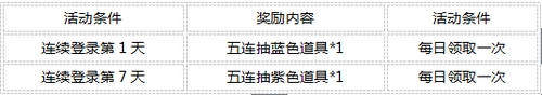 征程活动