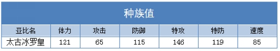 奥拉星太古冰罗皇解析