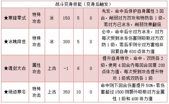 奥拉星太古冰罗皇解析