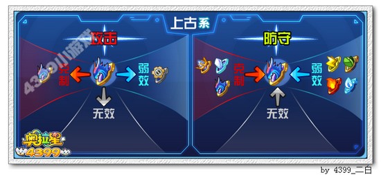 奥拉星太古冰罗皇解析