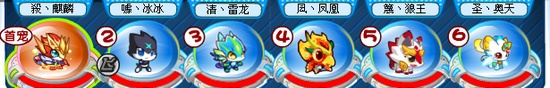 奥拉星太古冰罗皇解析