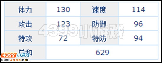赛尔号龙胆天神刷什么学习力