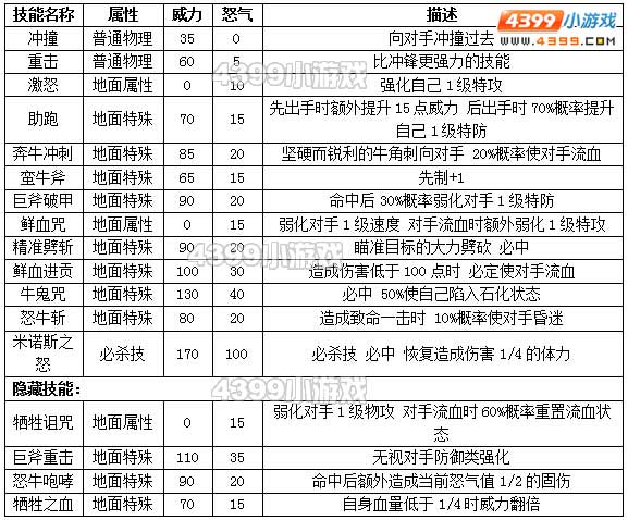 约瑟传说米勒斯