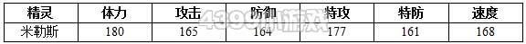 约瑟传说米勒斯