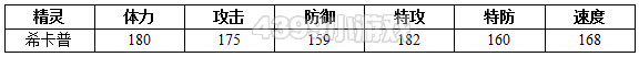 约瑟传说希卡普
