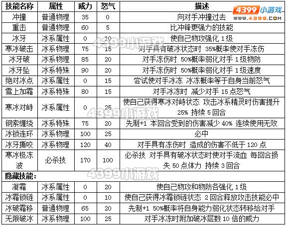 约瑟传说钢索暴龙
