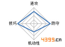 一步之遥手游但丁