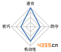 一步之遥薇薇